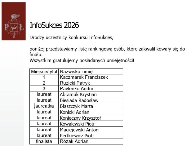 Infosukces 2026 tabela I etapu finał