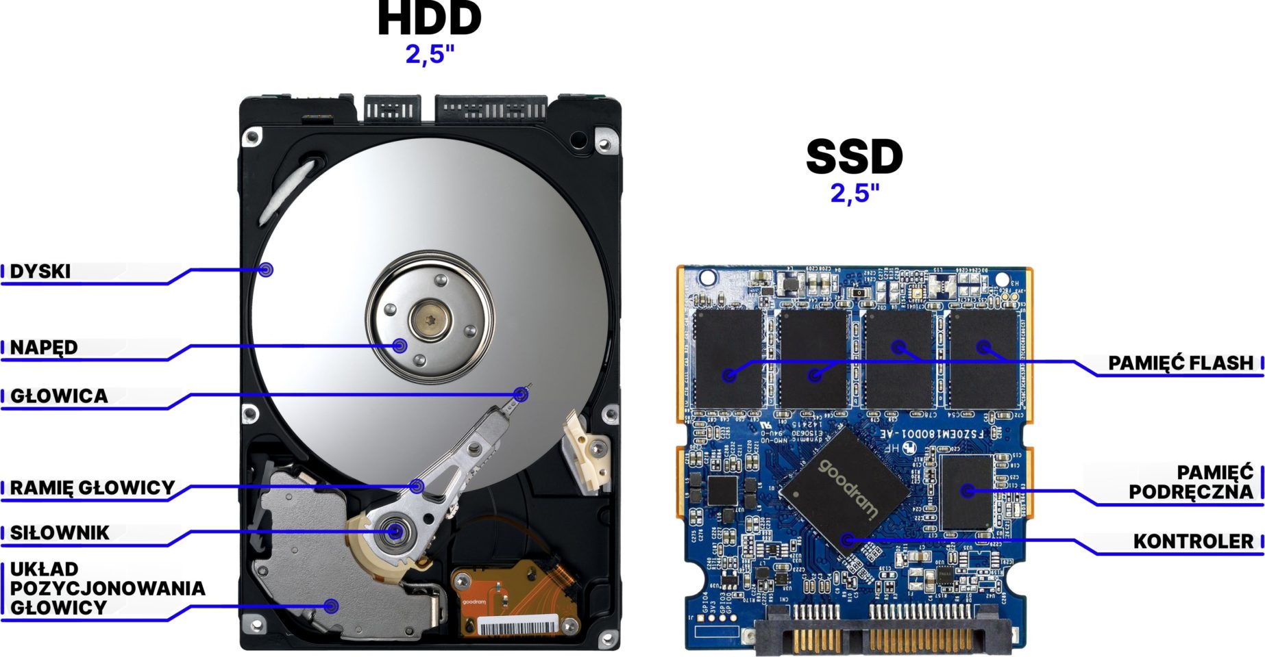 HDD SSD