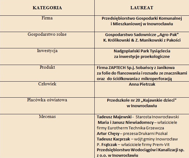 Tabela z laureatami 2014 rok